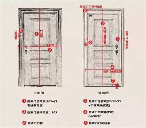 大小門尺寸|門的尺寸一般有哪些？門的尺寸介紹